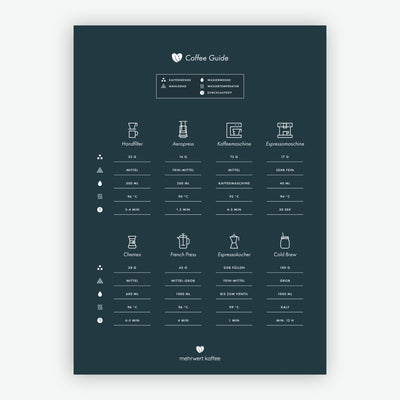 coffee guide von mehrwert kaffee